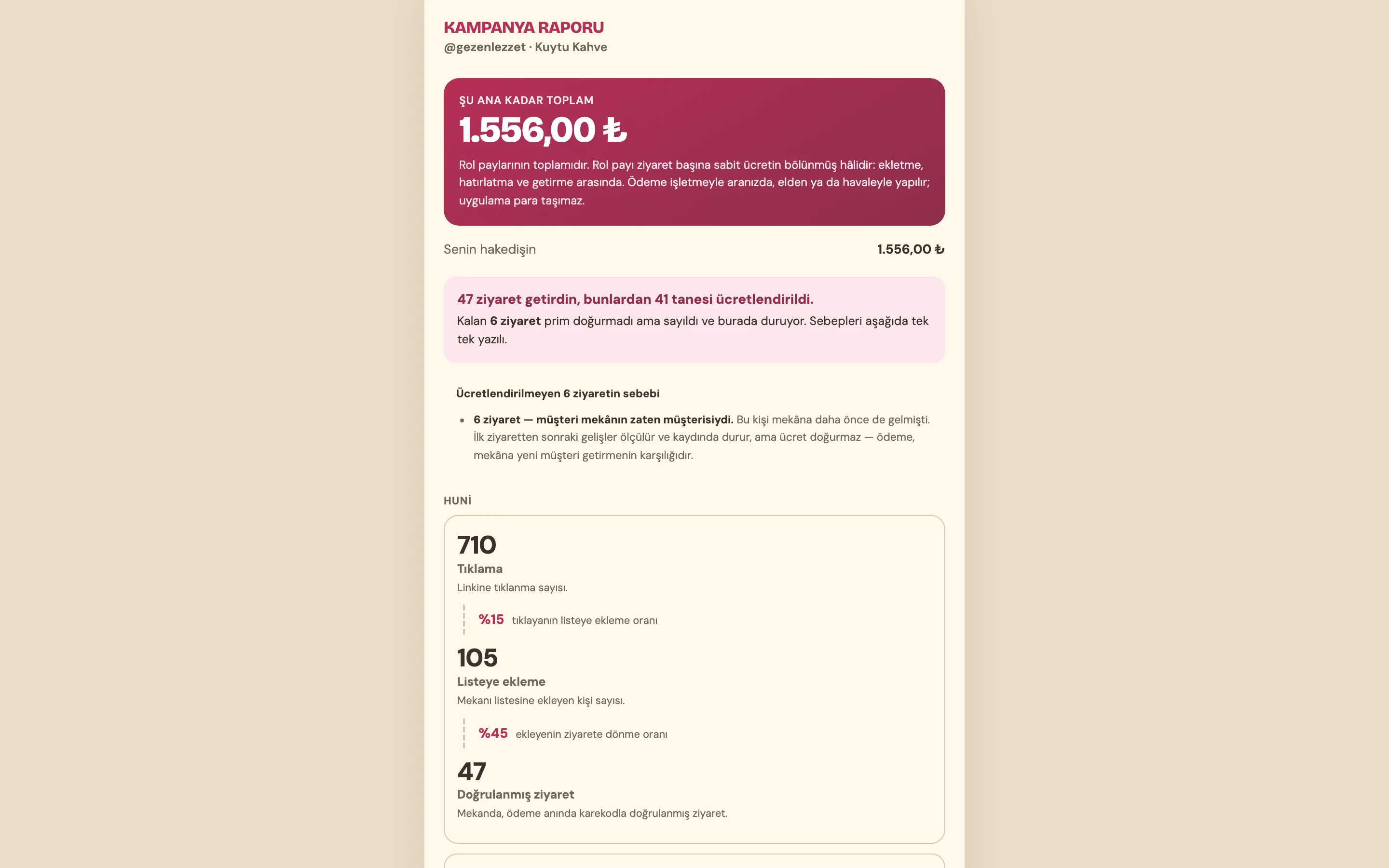 İçerik üreticisinin raporu web tarayıcısında: toplam hakediş, ücretlendirilen ziyaretler ve tıklamadan ziyarete huni